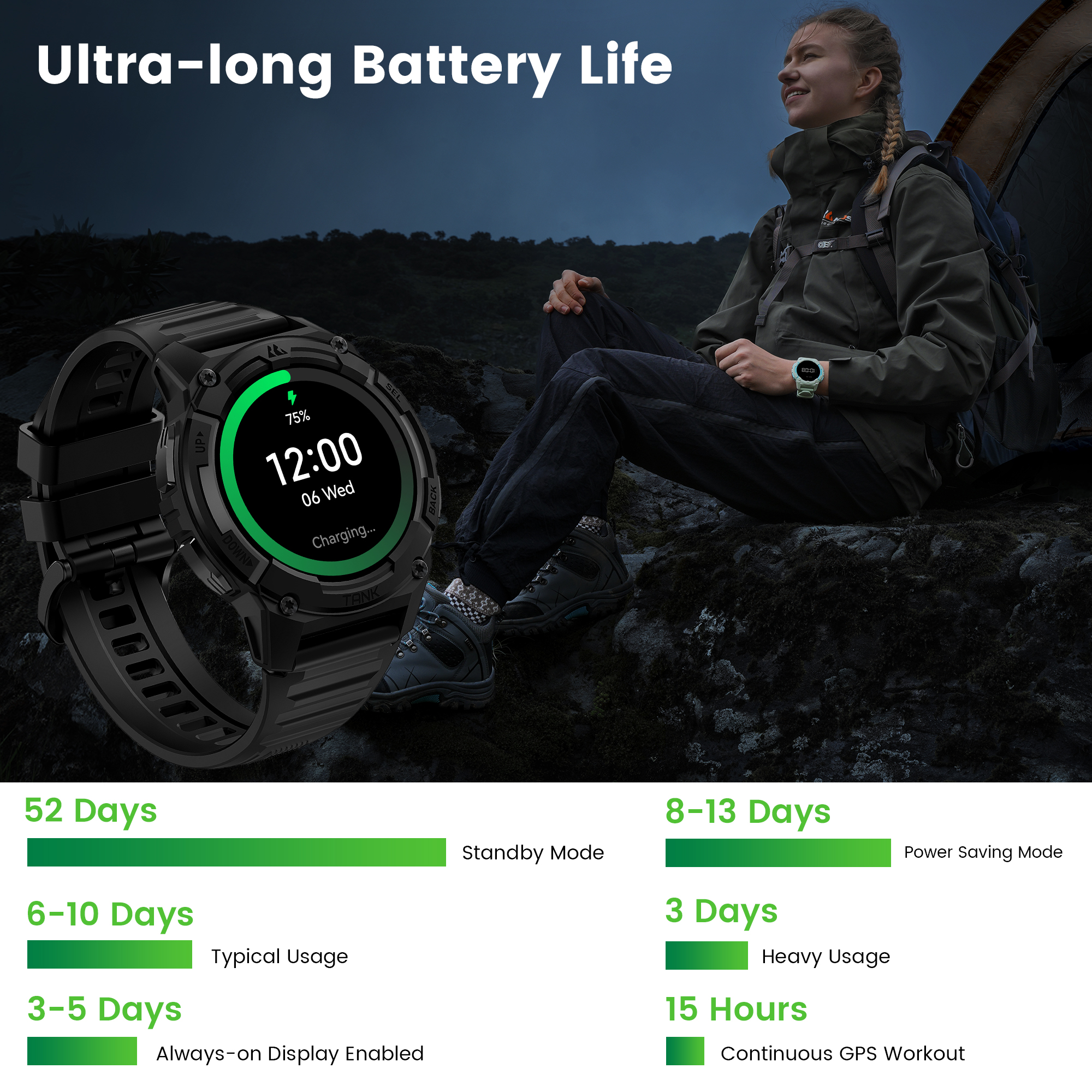 KOSPET TANK S2 GPS Smart Watch - Smartwatch Digital Watches For Women บทวิจารณ์และราคา