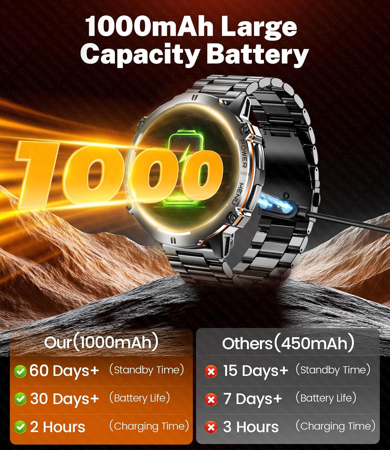 2026 New Men Outdoor GPS Smart - Smartwatch Timex Watches For Men บทวิจารณ์และราคา
