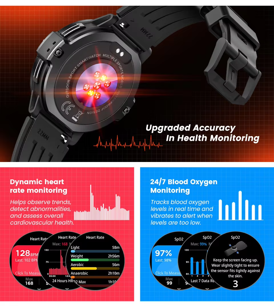 C31 GPS Smart Watch Men Health - Smartwatch Timex Watches For Men บทวิจารณ์และราคา
